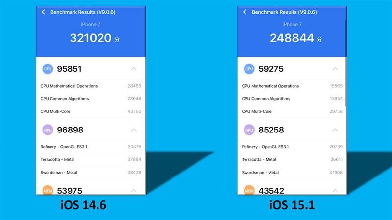 Điểm Geekbench của iPhone 7 ở cả hai phiên bản iOS 14.6 và iOS 15.1