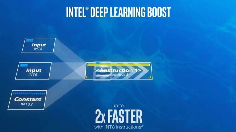 Tăng cường học sâu Intel Deep Learning Boost