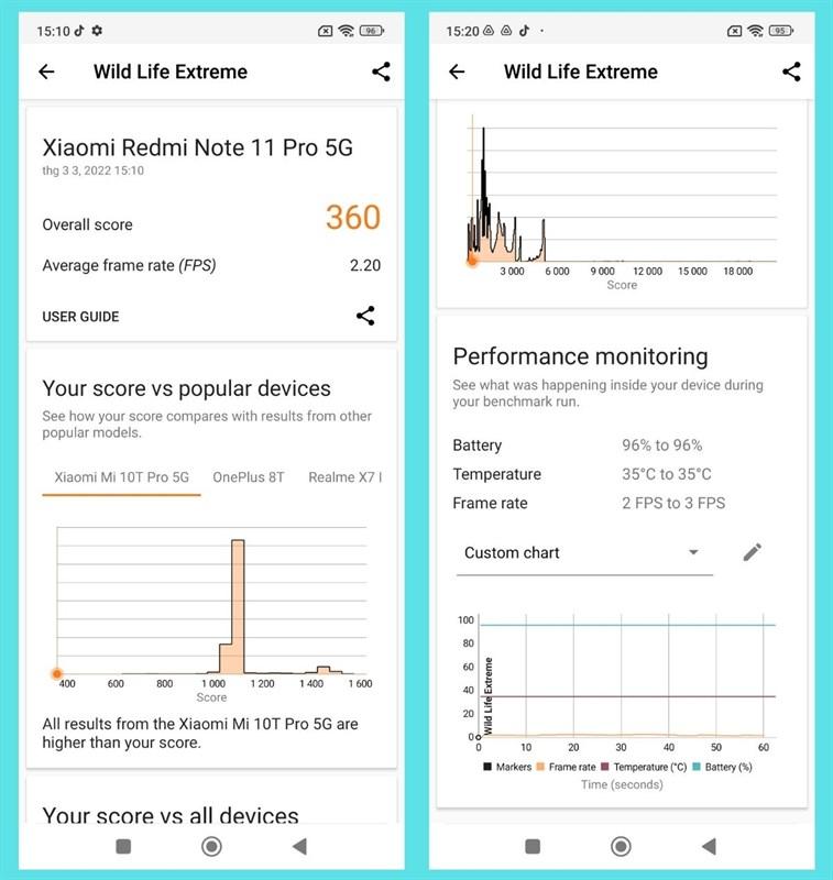 Test Wild Life Extreme Stress Test trên Redmi Note 11 Pro 5G