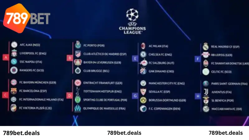 Những điều thú vị trên bảng xếp hạng Champions League