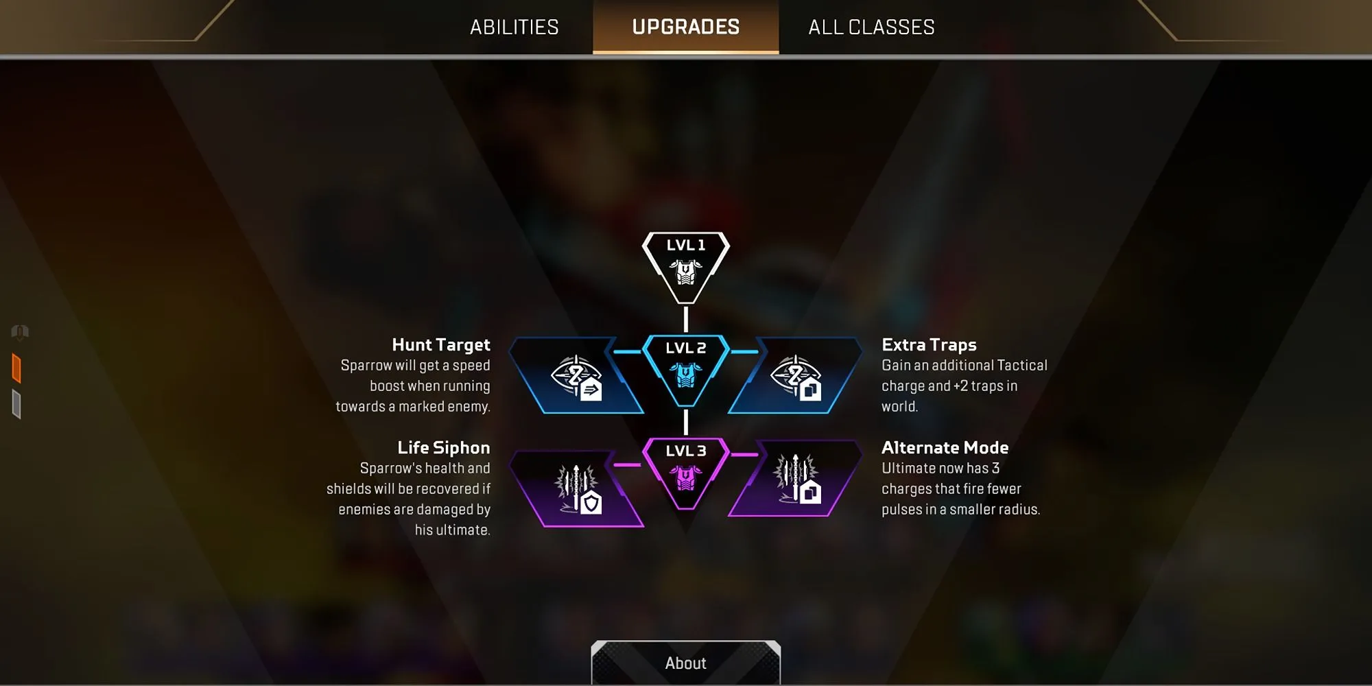 Giao diện nâng cấp Giáp cho nhân vật Sparrow trong Apex Legends
